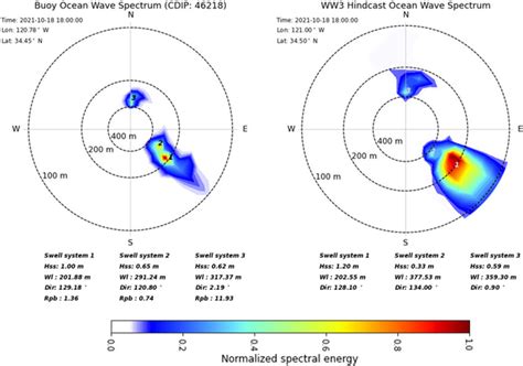 Directional Wave Spectrum Measured By CDIP Buoy Station Left At 18 00