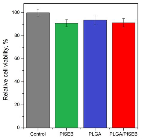 Ijms Free Full Text Biodegradable Scaffolds For Vascular