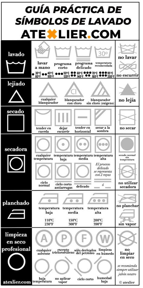 Significado De Test En Secadora Todo Lo Que Debes Conocer