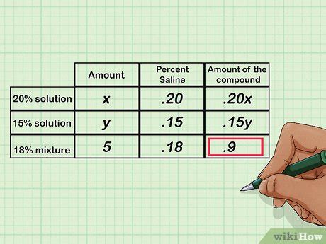 How To Solve Mixture Word Problems With Pictures WikiHow