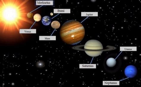 9 Nama Planet Tata Surya Susunan Ciri Gambar Dan Keterangannya Theme