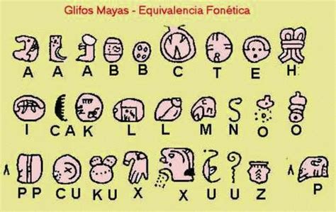 Glifos Mayas Escritura Maya Glifos Mayas Escritura