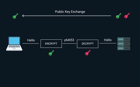 What Is Ssl Certificate Here Is The Beginners Guide