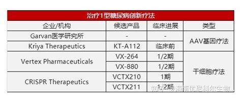 向功能性治愈1型糖尿病进发！vertex干细胞疗法获fda批准临床 知乎