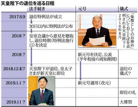 退位特例法成立：18年末にも皇太子さまが新天皇に即位 毎日新聞