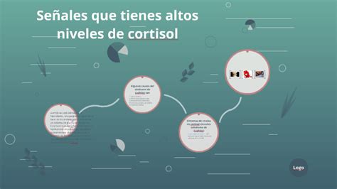 Señales Que Tienes Altos Niveles De Cortisol By Lizzia Mercado