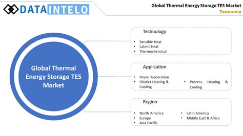 Thermal Energy Storage Tes Market Statistics And Size Report 2026