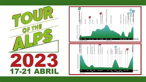 Tour De Los Alpes Etapas Perfiles Y Altimetr As Youtube