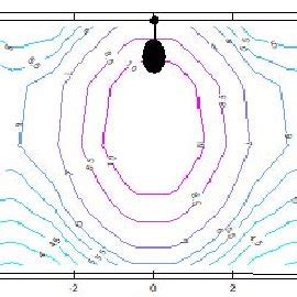 Illuminance Of The Road Surface In The Optimal Variant Eav Lx N