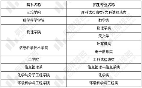 北京大学筑梦计划招生分析：筑梦计划最多能降50分录取 知乎