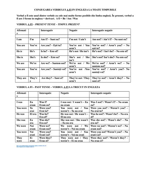 Verbul To Be Conjugarea Verbului A Fi In Engleza La Toate Timpurile