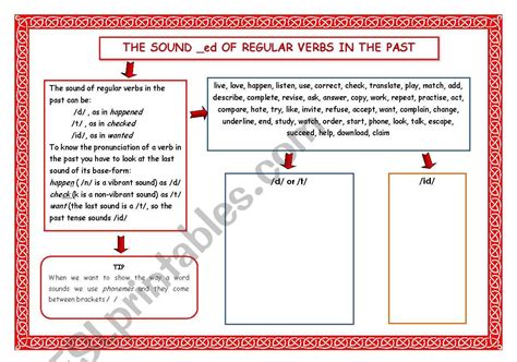 Pronunciation Of Regular Past Tense Form Esl Worksheet By Resor