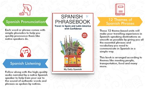 Spanish Phrase Book 1000 Common Spanish Phrases To Travel In Spain