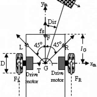 Mobile robot with sensors | Download Scientific Diagram