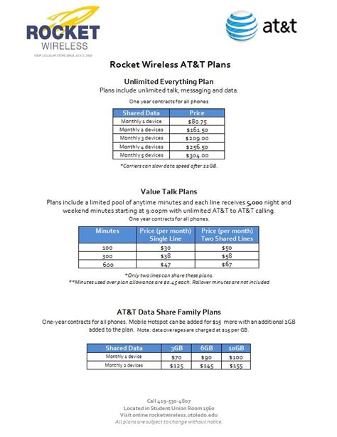 AT&T Plans