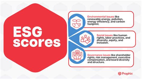 Esg Report Examples For Finance Teams Prophix