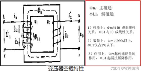 阻容感基础10：电感器分类（4） 变压器变压器漆包线 Csdn Csdn博客