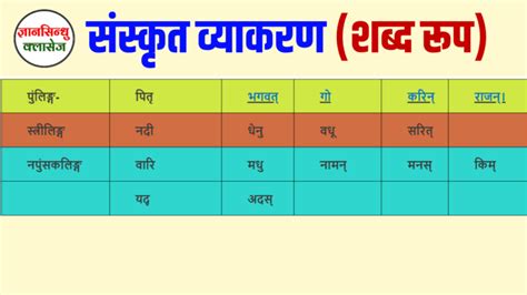 राजा का शब्द रूप संस्कृत में पितापितृ शब्द के रूप Pitrapita Ke Roop Sanskrit Raja Ka