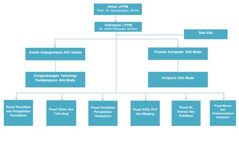 Struktur Organisasi Mpr