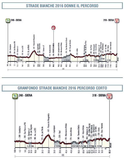 Strade Bianche 2016 Il Grande Ciclismo A Siena News Nie Libri Online