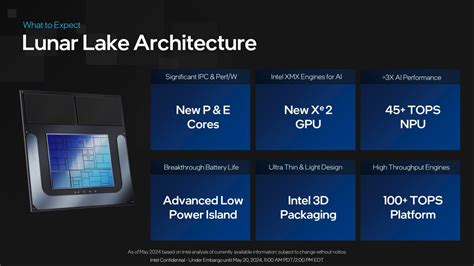 Intel Core Ultra V Chipriese Peilt Q F R Launch An