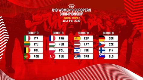 Draws Concluded For FIBA European Youth Championships 2023 TalkBasket Net