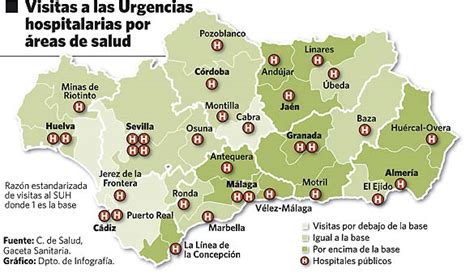 Las Urgencias Del Sas Son De Las M S Utilizadas De Espa A