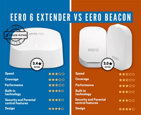 Eero Pro 6 Vs Eero Pro 6E Should You Upgrade