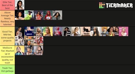 Female Rappers 2020 Tier List Community Rankings Tiermaker