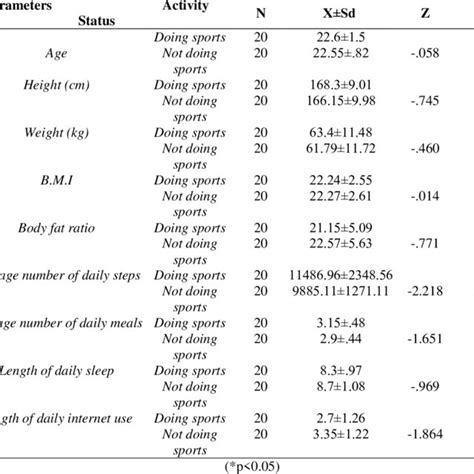 Comparison According To Sex Variable Download Scientific Diagram