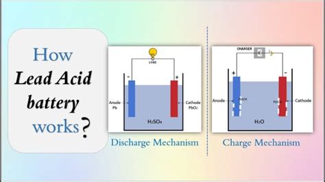 Cu L Es El Funcionamiento De Una Bater A De Plomo