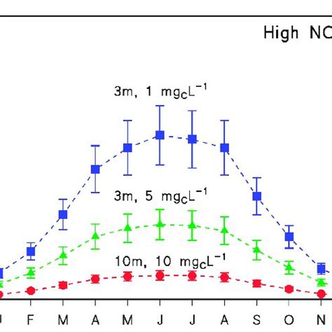 Modelled First Order Degradation Rate Constants K CBZ And Half Life