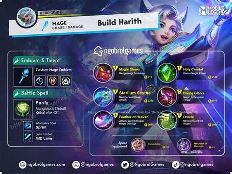 Build Harith Tersakit 2024 Full Damage Savage