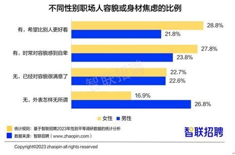 《2023中国女性职场现状调查报告》出炉498％的女性认为“婚姻不是人生必选项”腾讯新闻