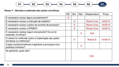 PPT Análise de não conformidade Plano de Ação Corretiva PowerPoint