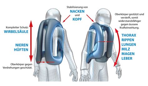 Mechanische Airbag Systeme Helite Deutschland