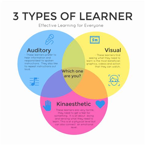 Auditory Learning Styles