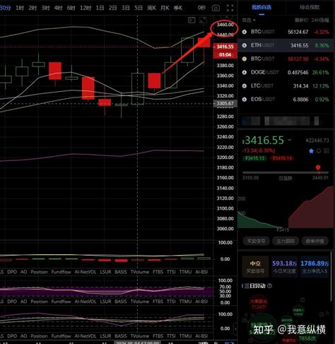 54 以太晚间行情分析及策略实时更新 知乎