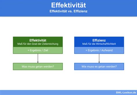 Definitionen Definition Erklärung Beispiele BWL Lexikon de