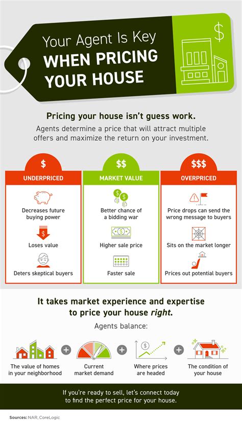 Your Agent Is Key When Pricing Your House [INFOGRAPHIC] - Commercial