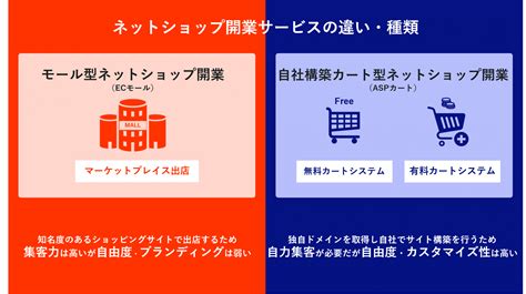 ハンドメイド販売サイト比較20選！3つの販売方法と選び方