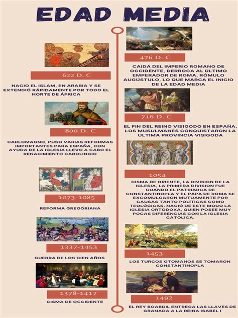 Infografía Edad Media Pdf Imperio Bizantino Edades Medias