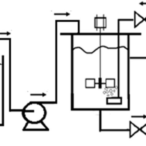 Schematic Diagram Of Sequencing Batch Reactor Sbr Download