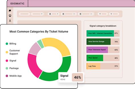 Your Guide To Customer Sentiment Analysis Customerly