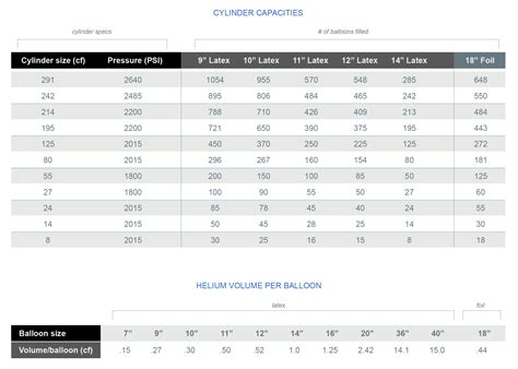 Helium cylinders & balloon capacity: A quick & easy guide