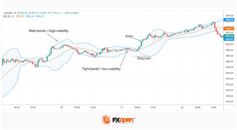 Trading The Volatility Breakout System Market Pulse