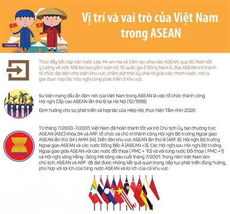 Hãy nêu vai trò và những đóng góp của Việt Nam trong tổ chức ASEAN