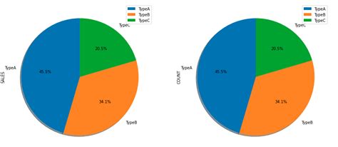 Plot Pie Chart Python Pandas Learn Diagram