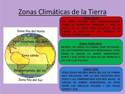 O Que São Zonas Climáticas