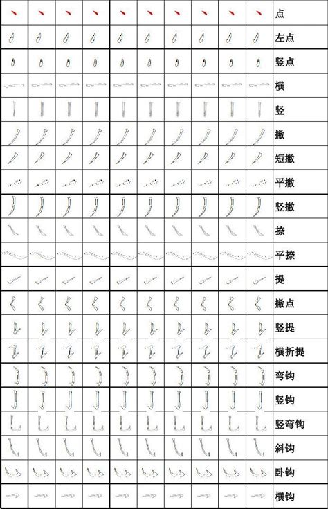 幼儿汉字笔画描红 方格1word文档在线阅读与下载免费文档